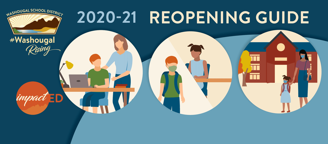 Three circles depicting reopening models, one is student seated with parent helping on laptop, another is hybrid with student with mask in half and student seated in 2nd part, and third is student being walked to school with parent. Words 2020-21 reopening guide and WSD logo and impacted logo