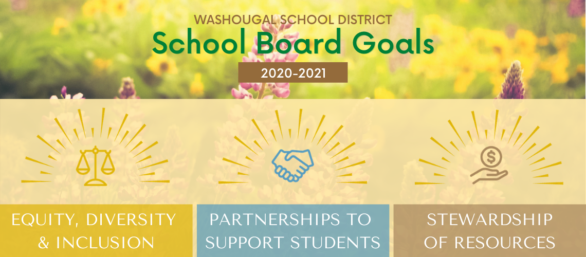 Washougal School District School Board Goals 2020-2021 Equity, Diversity, and Inclusion; Partnerships to Support Students; Stewardship of Resources, with Balance for Equity, two hands shaking for Partnerships, and a hand with a coin on top for Stewardship
