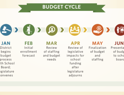 Draft Budget for 2023-2024 School Year