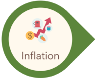 Inflation and arrow pointing up with fuel and dollar symbol, with arrow around