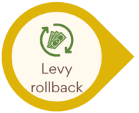 Levy rollback with arrow around icon of dollars in a circle of arrows