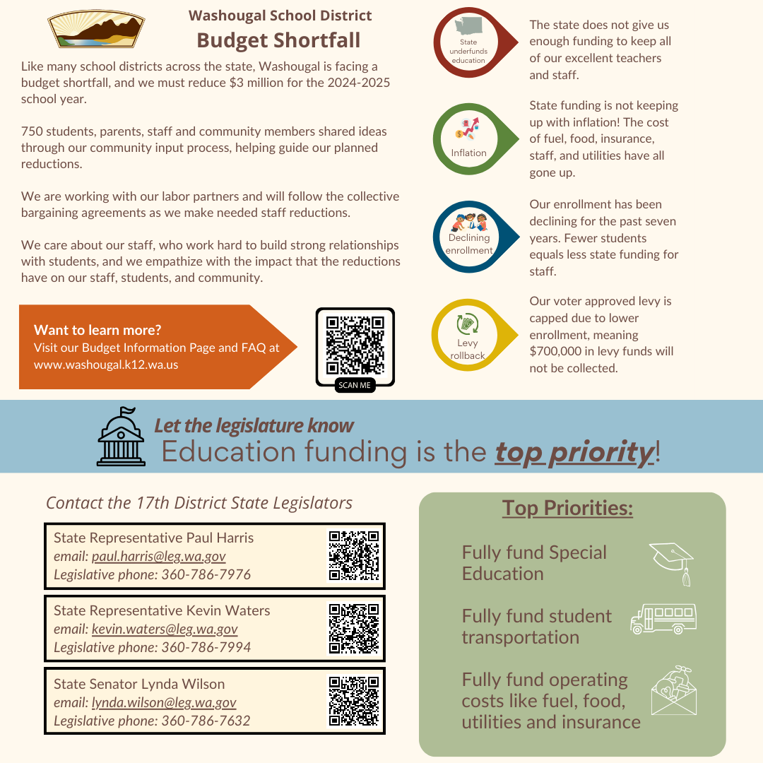 Infographic with budget development information, four factors impacting this year's shortfall, and contact information for legislators
